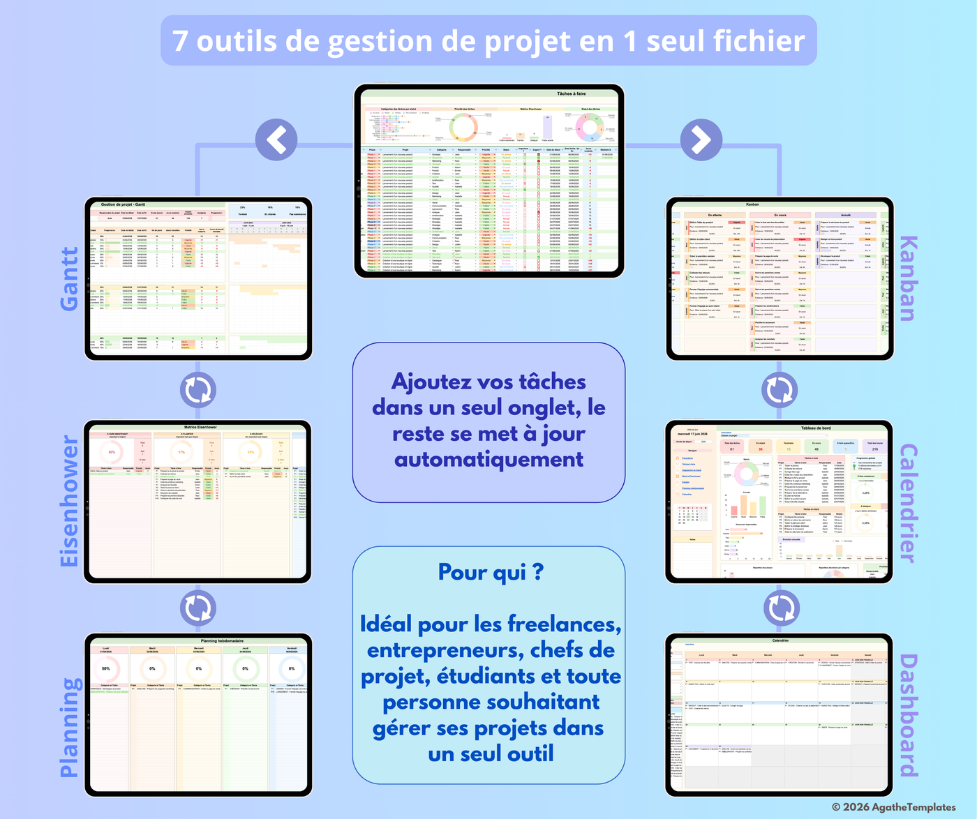 Gestion de projet