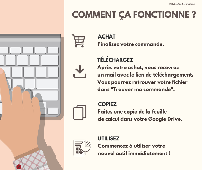 Calculateur de prix nourriture