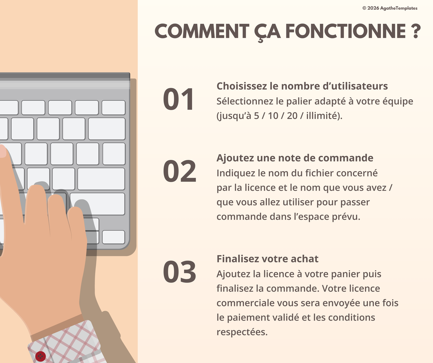 Licence commerciale