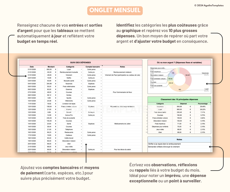 Budget Mensuel et Annuel