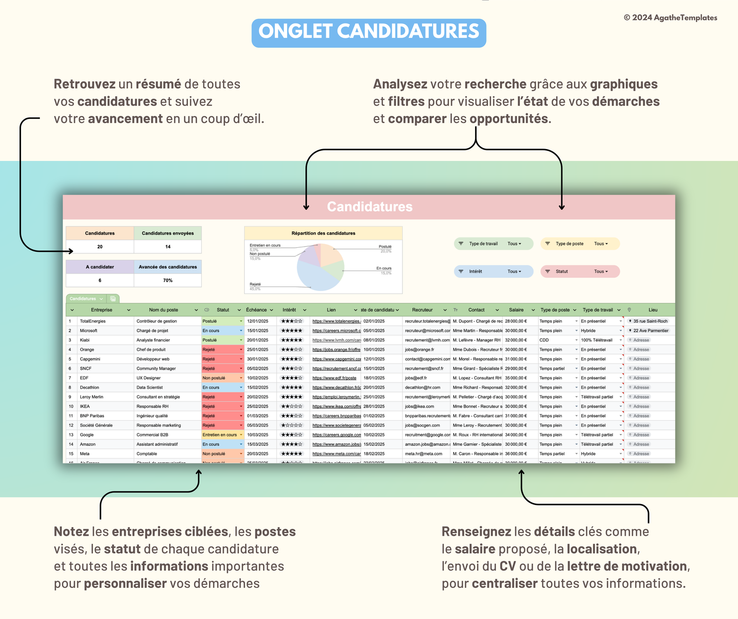 Suivi de recherche d'emploi