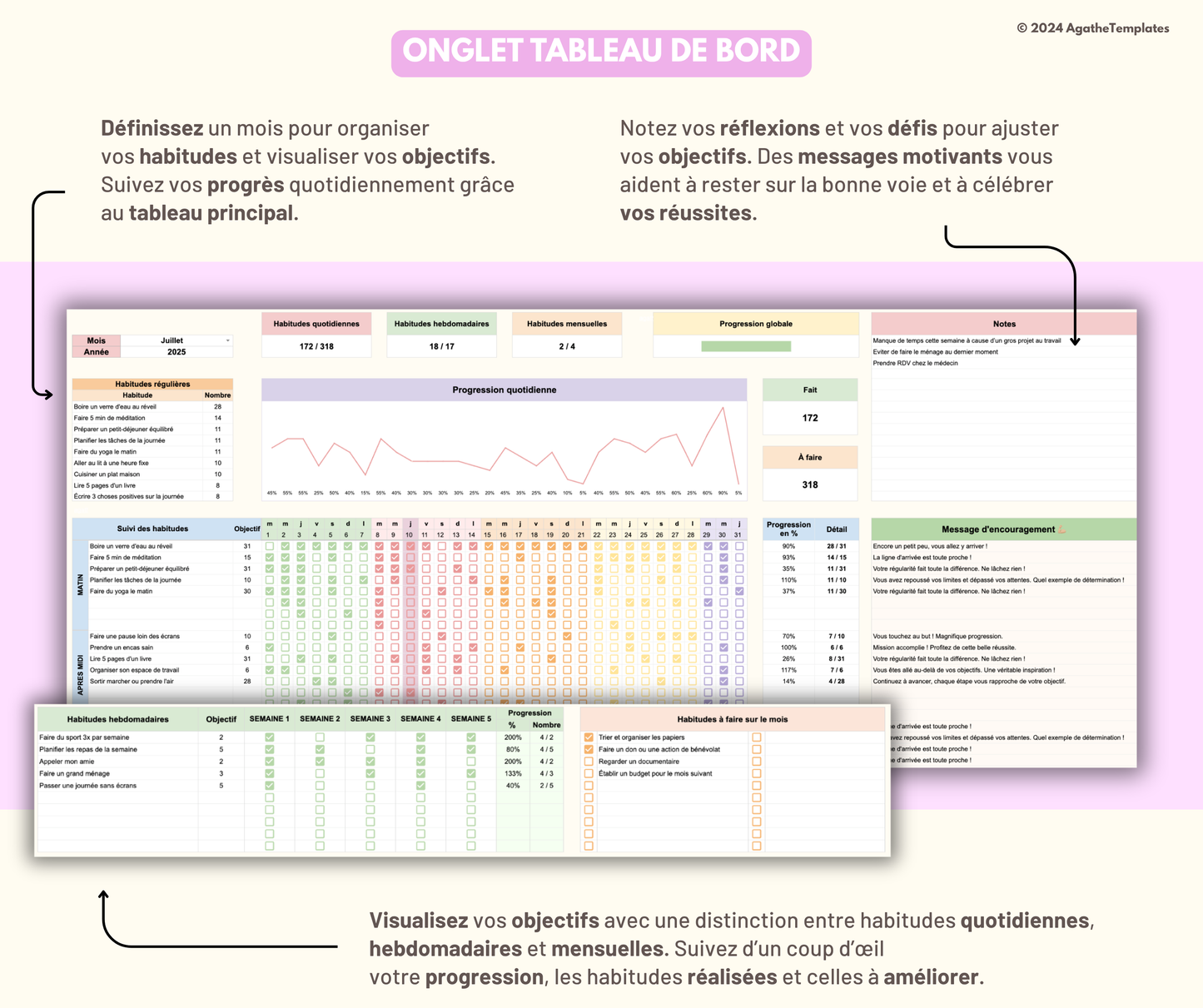 Suivi des habitudes, Habit tracker