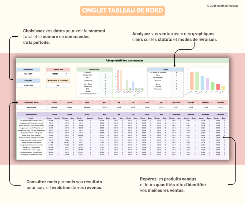 Suivi des commandes