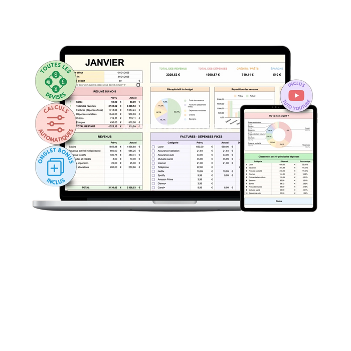 Gestion du budget