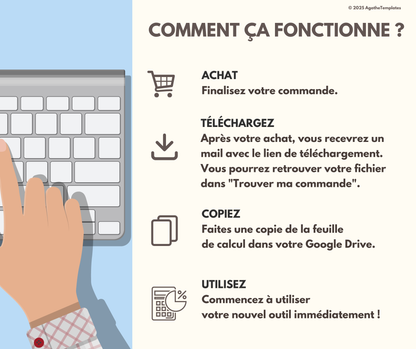 Tableau de bord comptable