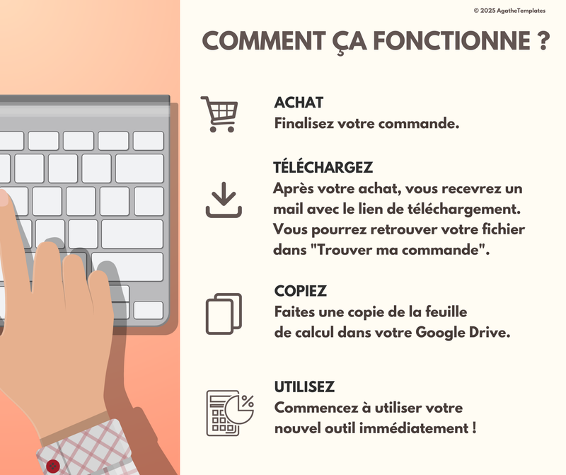 Fonctionnement du planificateur de repas sur Google Sheets : commande, téléchargement et copie du fichier
