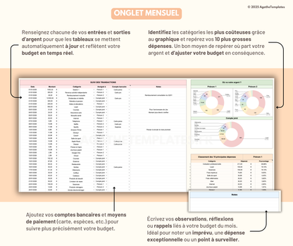 Budget Couple mensuel et annuel