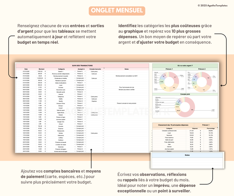 Budget Couple mensuel et annuel