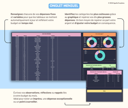 Budget Couple mensuel et annuel sombre