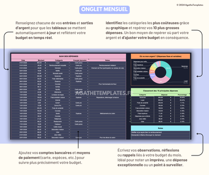 Budget mensuel et annuel sombre