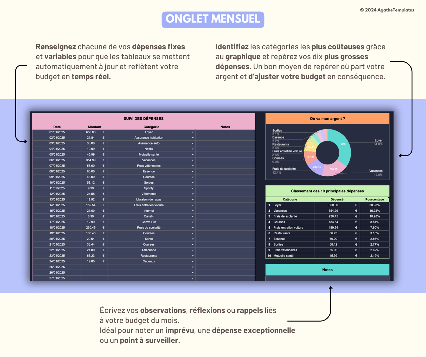Budget mensuel et annuel sombre