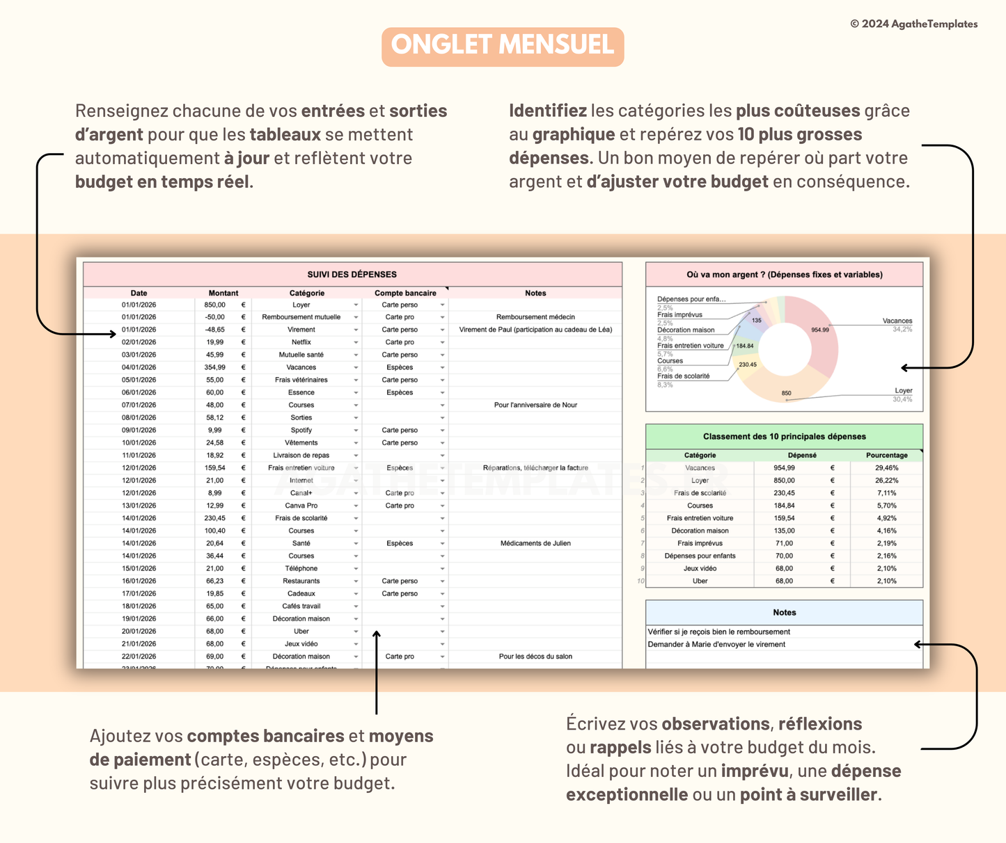 Budget Mensuel et Annuel