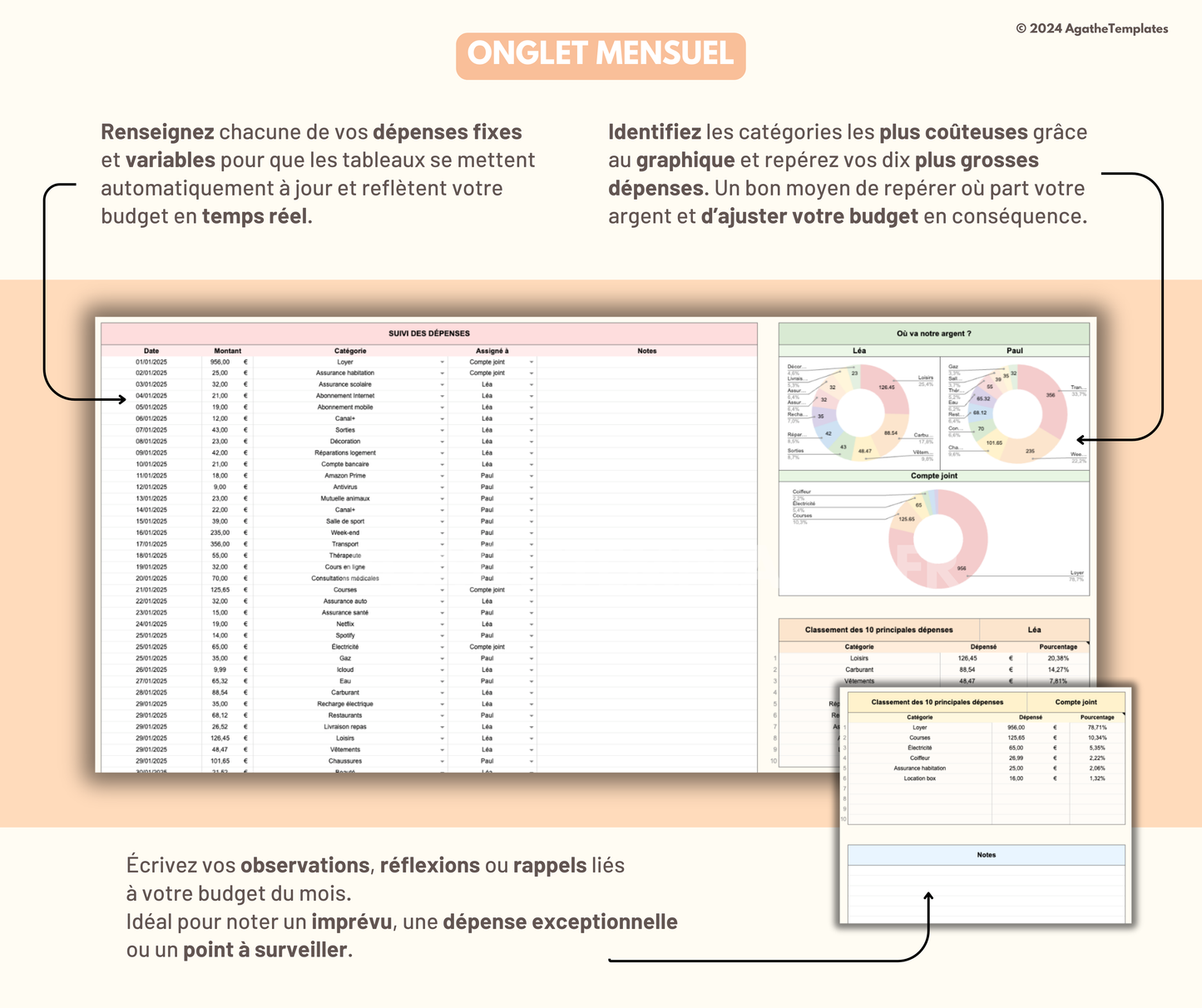 Budget Couple mensuel et annuel