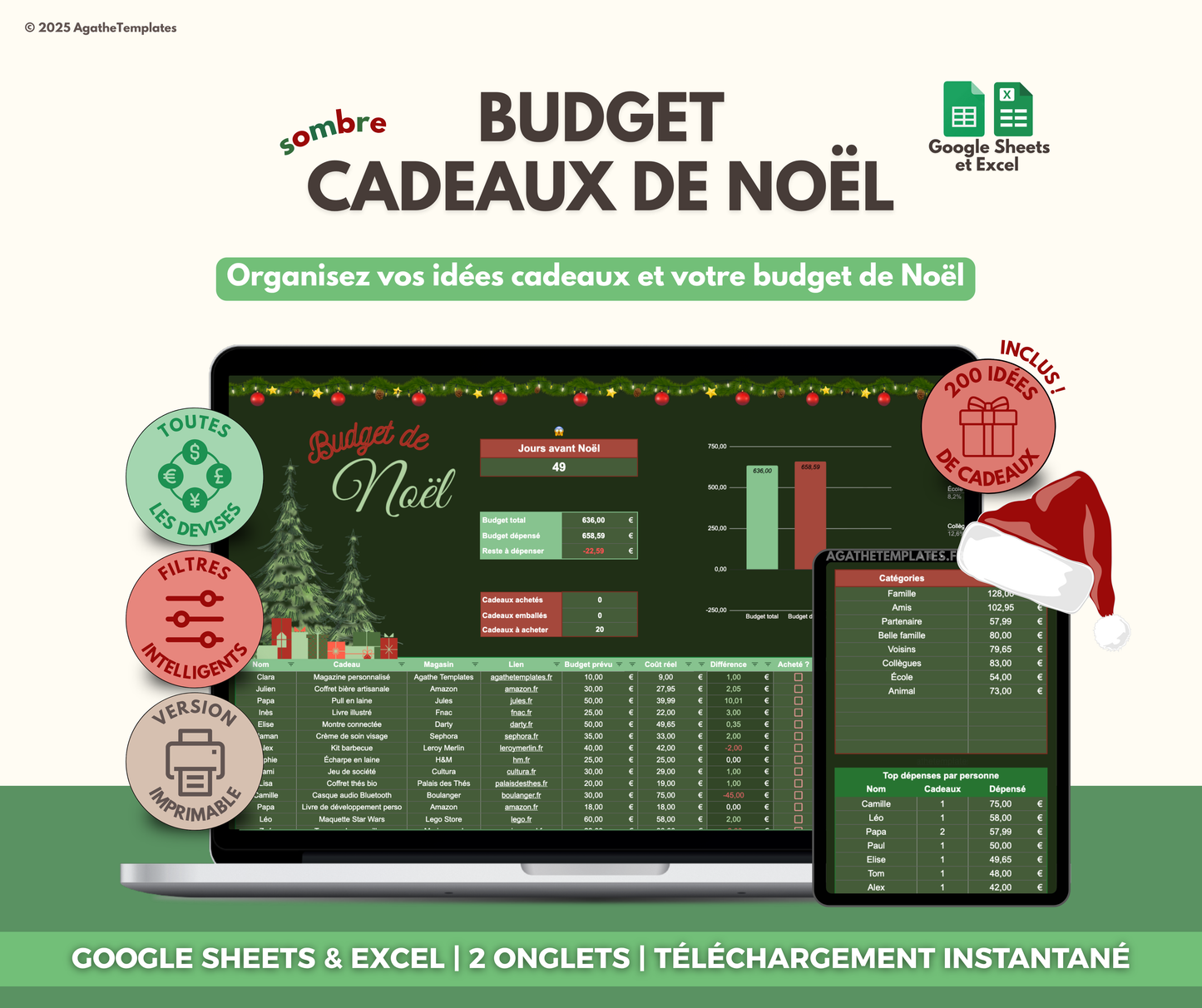 Budget cadeaux de Noël sombre