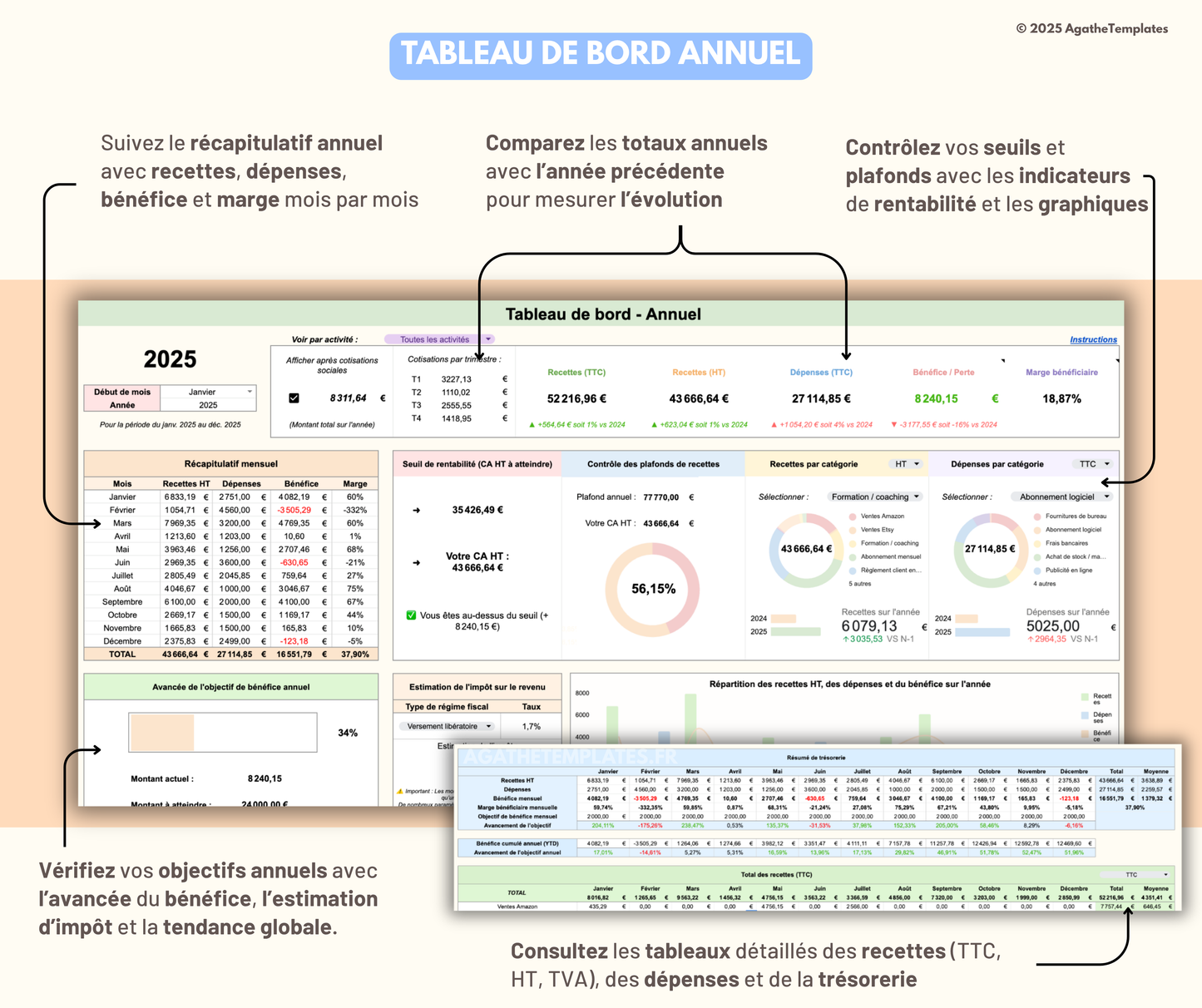 Tableau de bord comptable