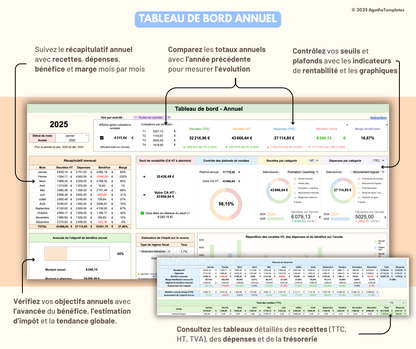 Tableau de bord comptable