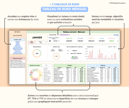 Tableau de bord comptable
