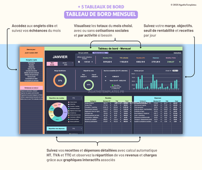 Tableau de bord comptable - version sombre
