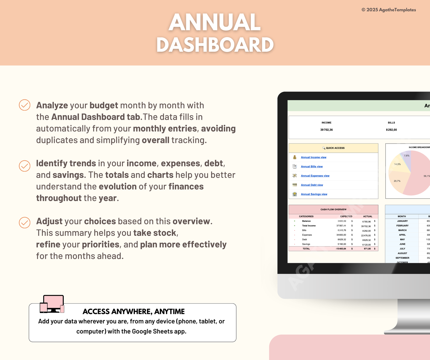 Annual and Monthly Budget