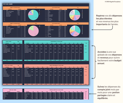 Budget Couple mensuel et annuel sombre