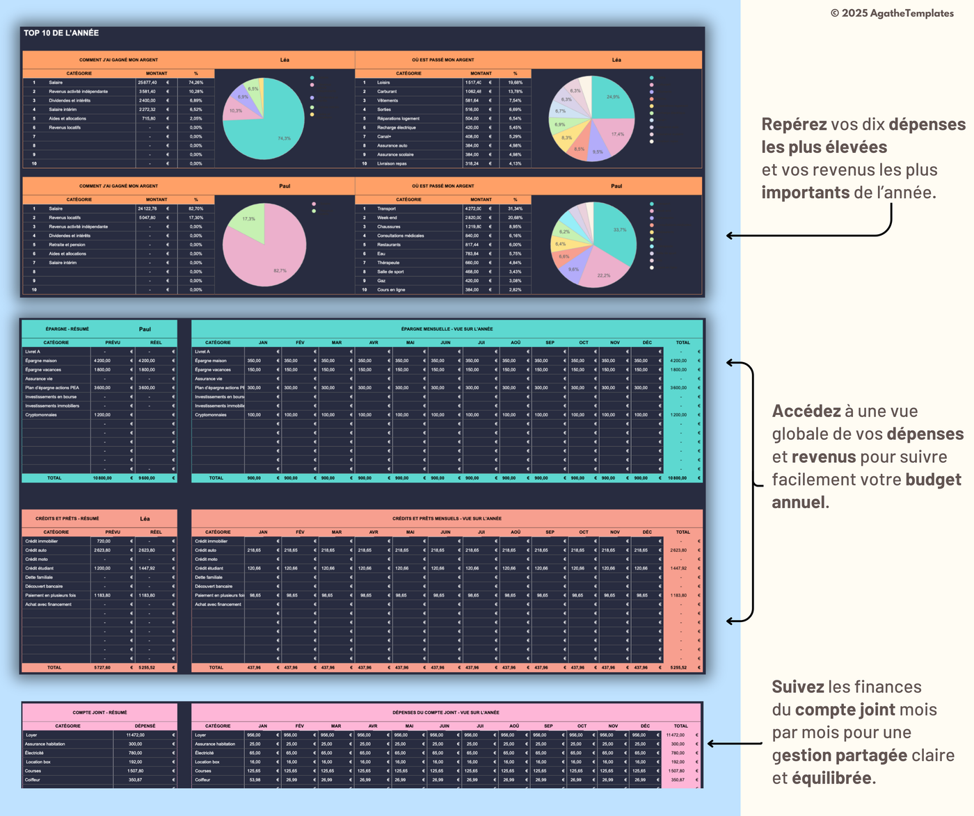 Budget Couple mensuel et annuel sombre