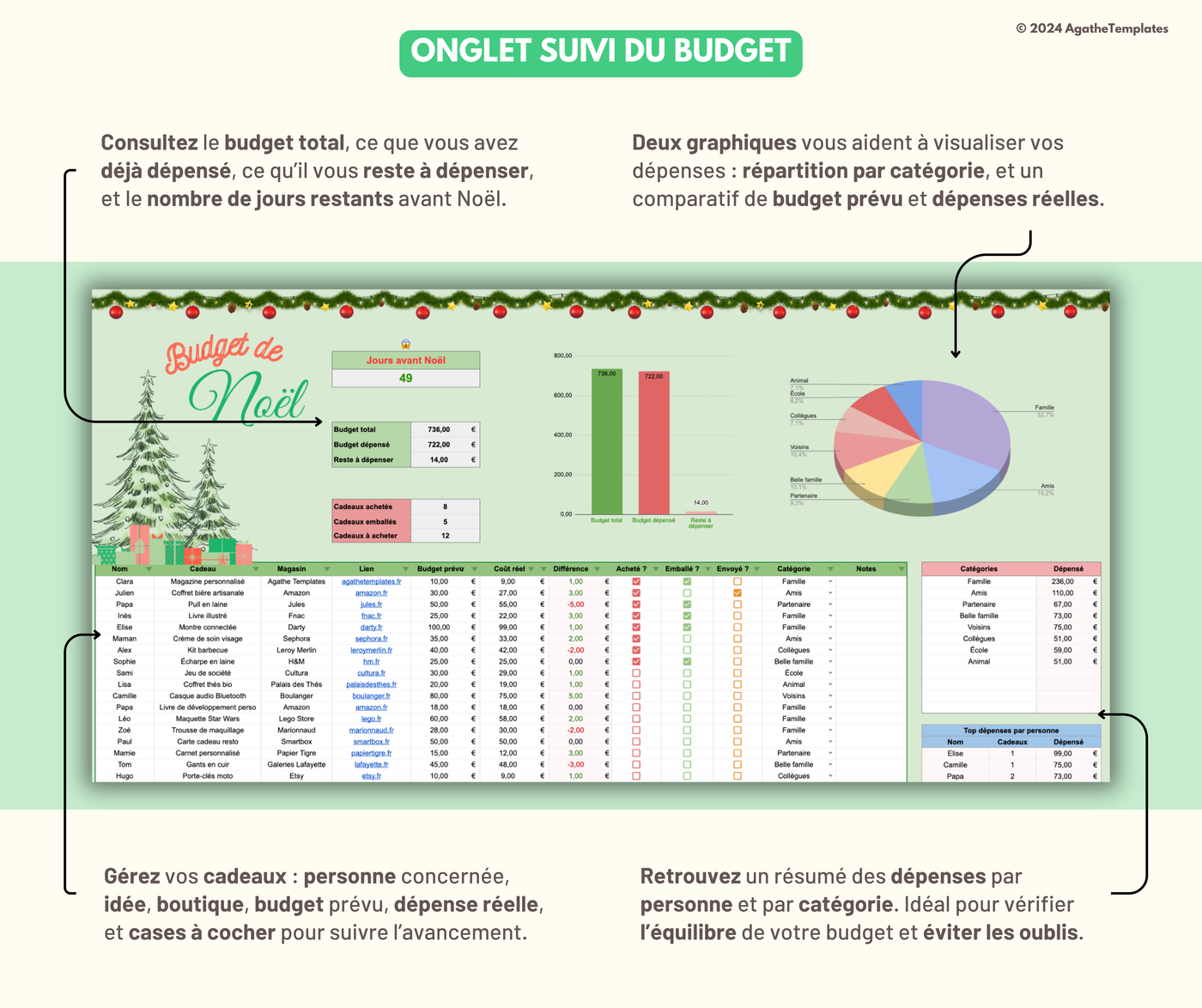 Budget cadeaux de Noël Vert