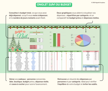 Budget cadeaux de Noël