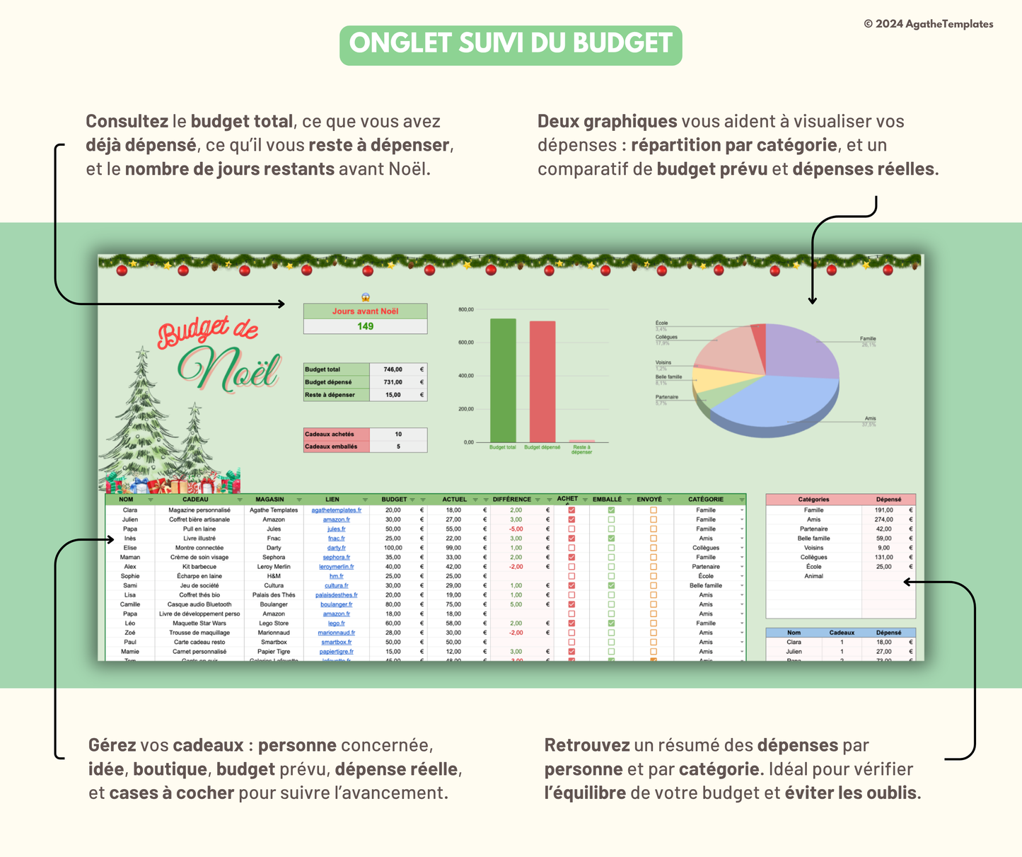 Suivi de budget Cadeaux de Noël