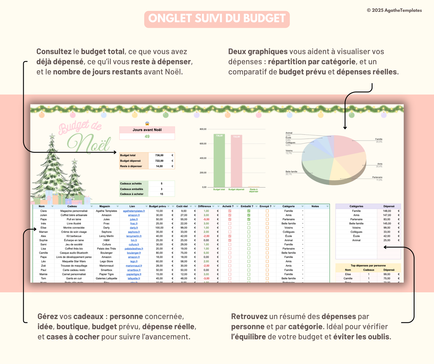 Budget cadeaux de Noël pastel