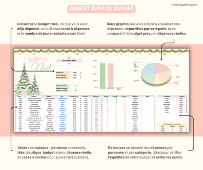 Budget cadeaux de Noël pastel