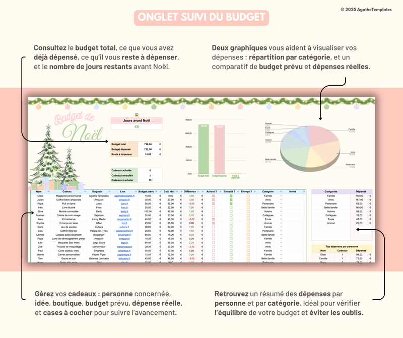 Budget cadeaux de Noël pastel
