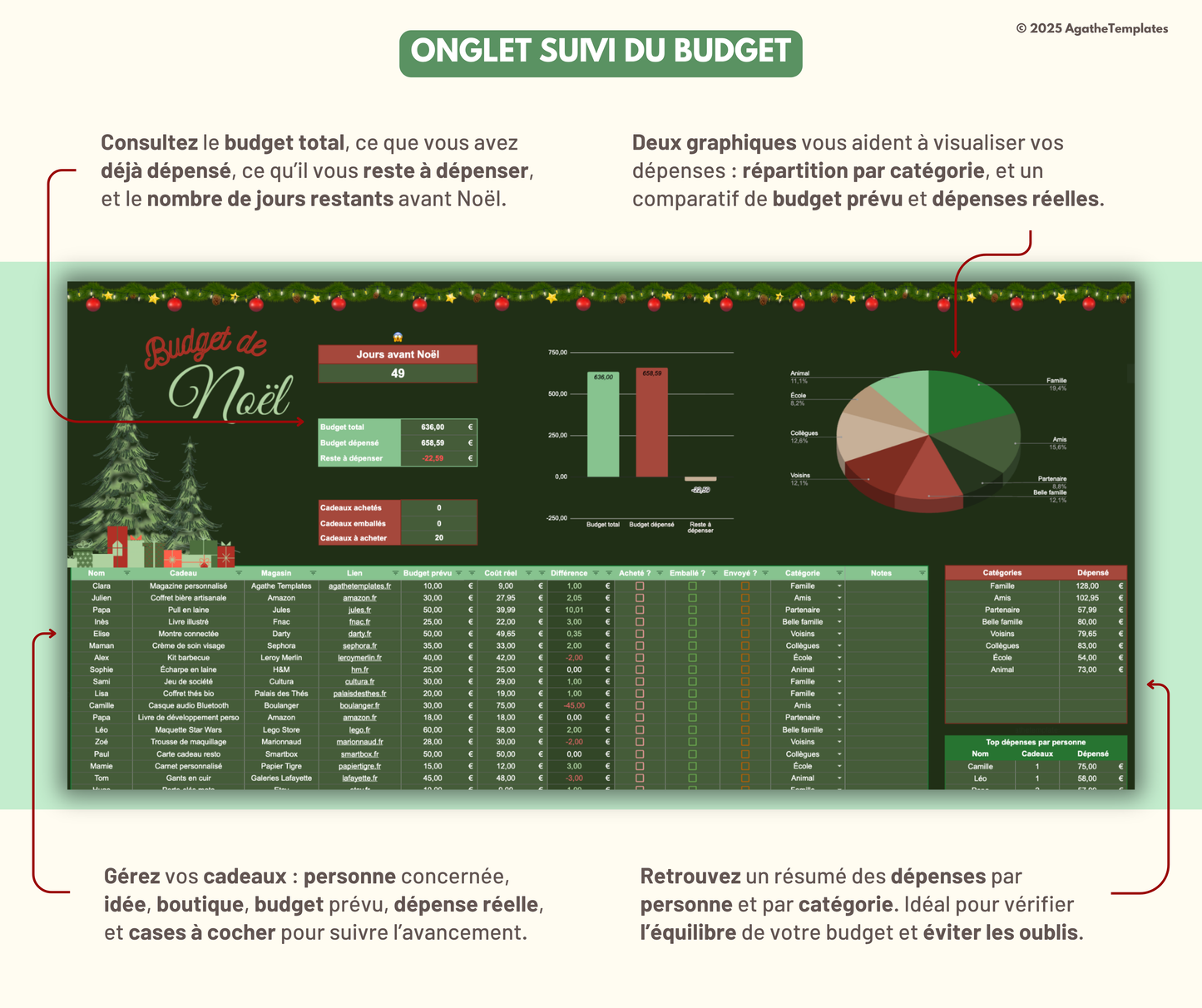 Budget cadeaux de Noël sombre
