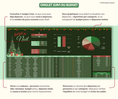 Budget cadeaux de Noël sombre