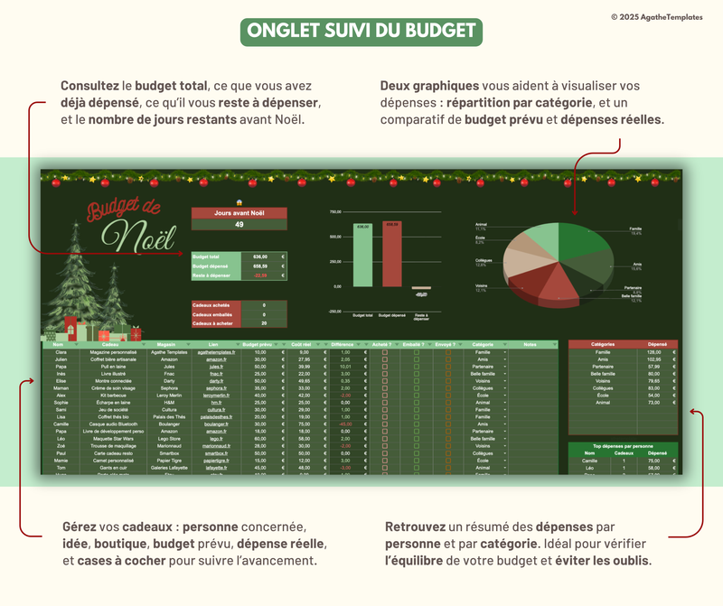 Budget cadeaux de Noël sombre