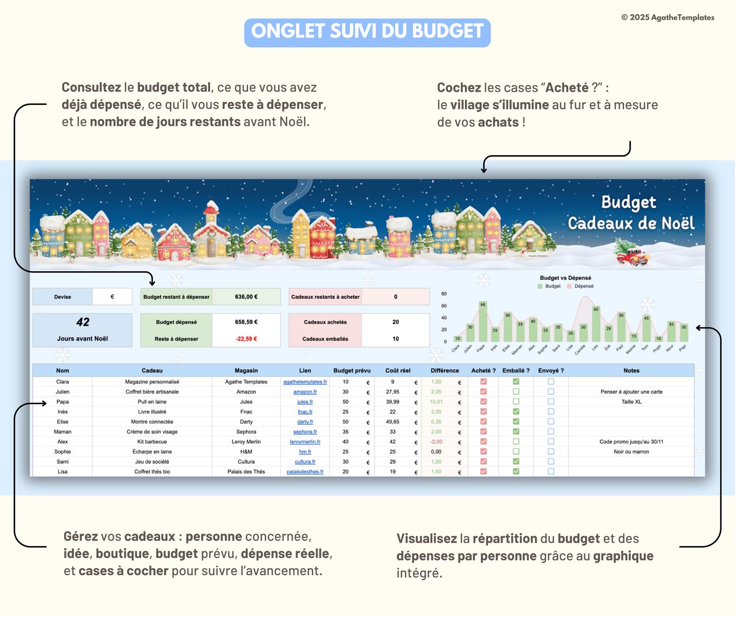 Budget cadeaux de Noël interactif