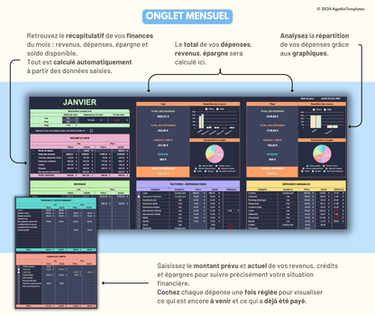 Budget Couple mensuel et annuel sombre