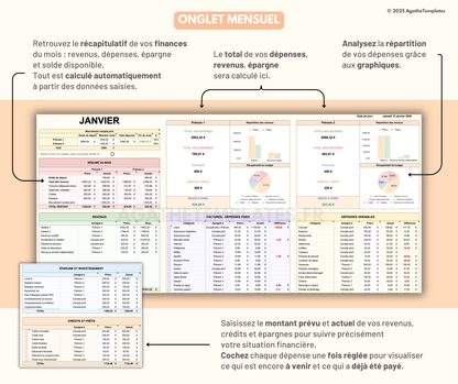 Budget Couple mensuel et annuel