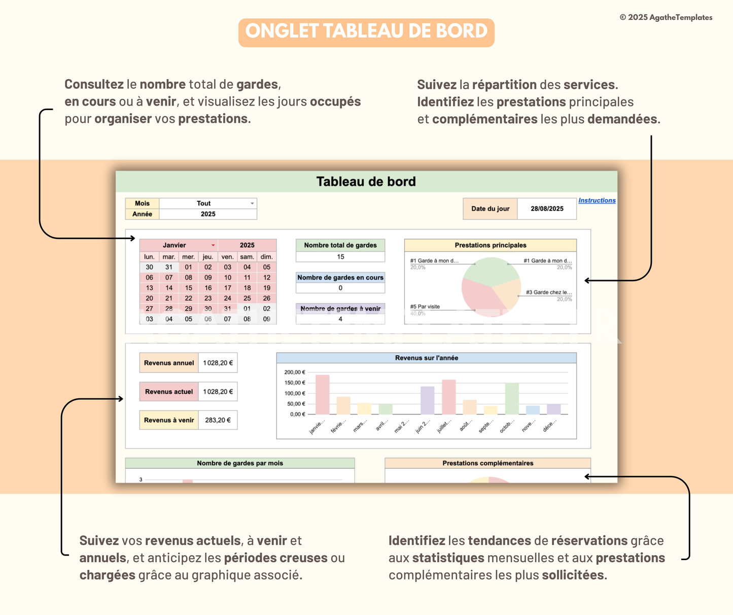 Suivi de pet-sitting