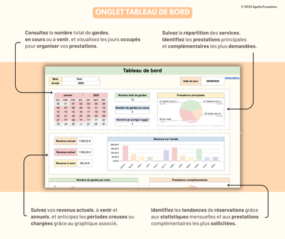 Suivi de pet-sitting
