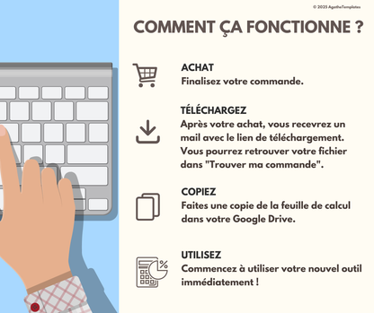 Budget Couple mensuel et annuel sombre