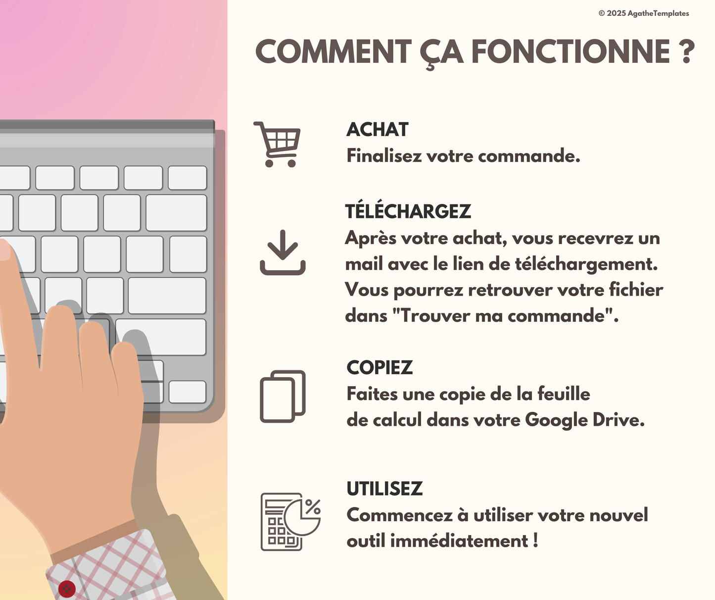 Budget Couple mensuel et annuel