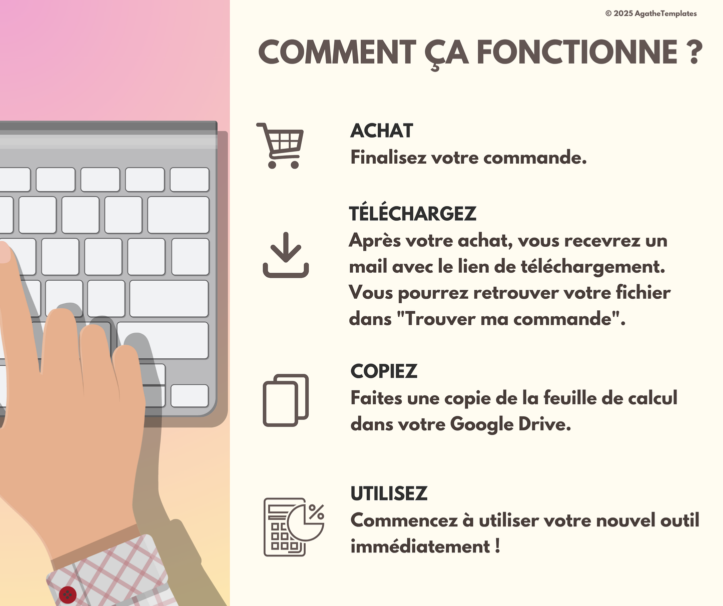 Budget Couple mensuel et annuel