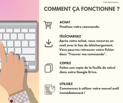 Budget Couple mensuel et annuel