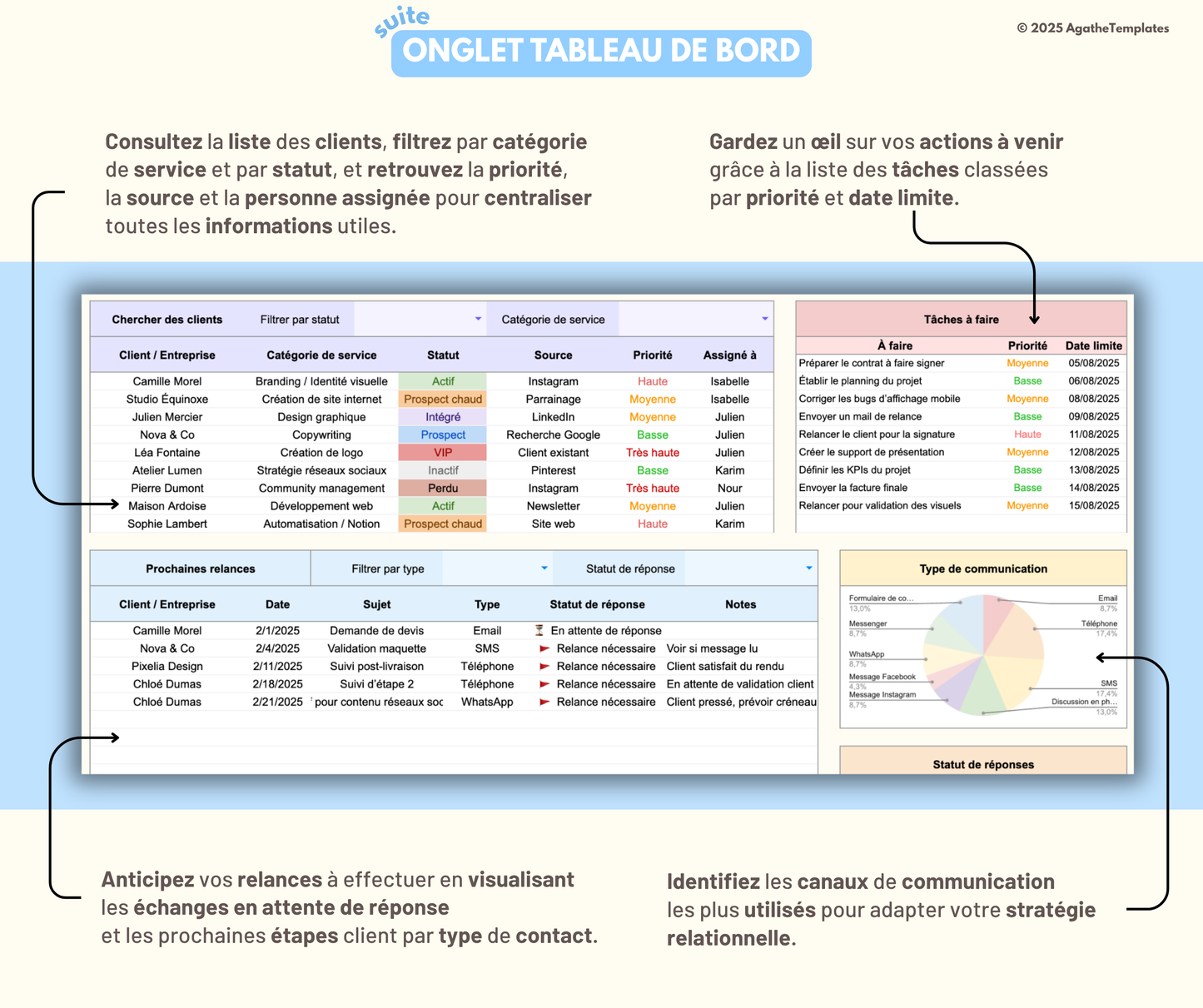 Base de données clients
