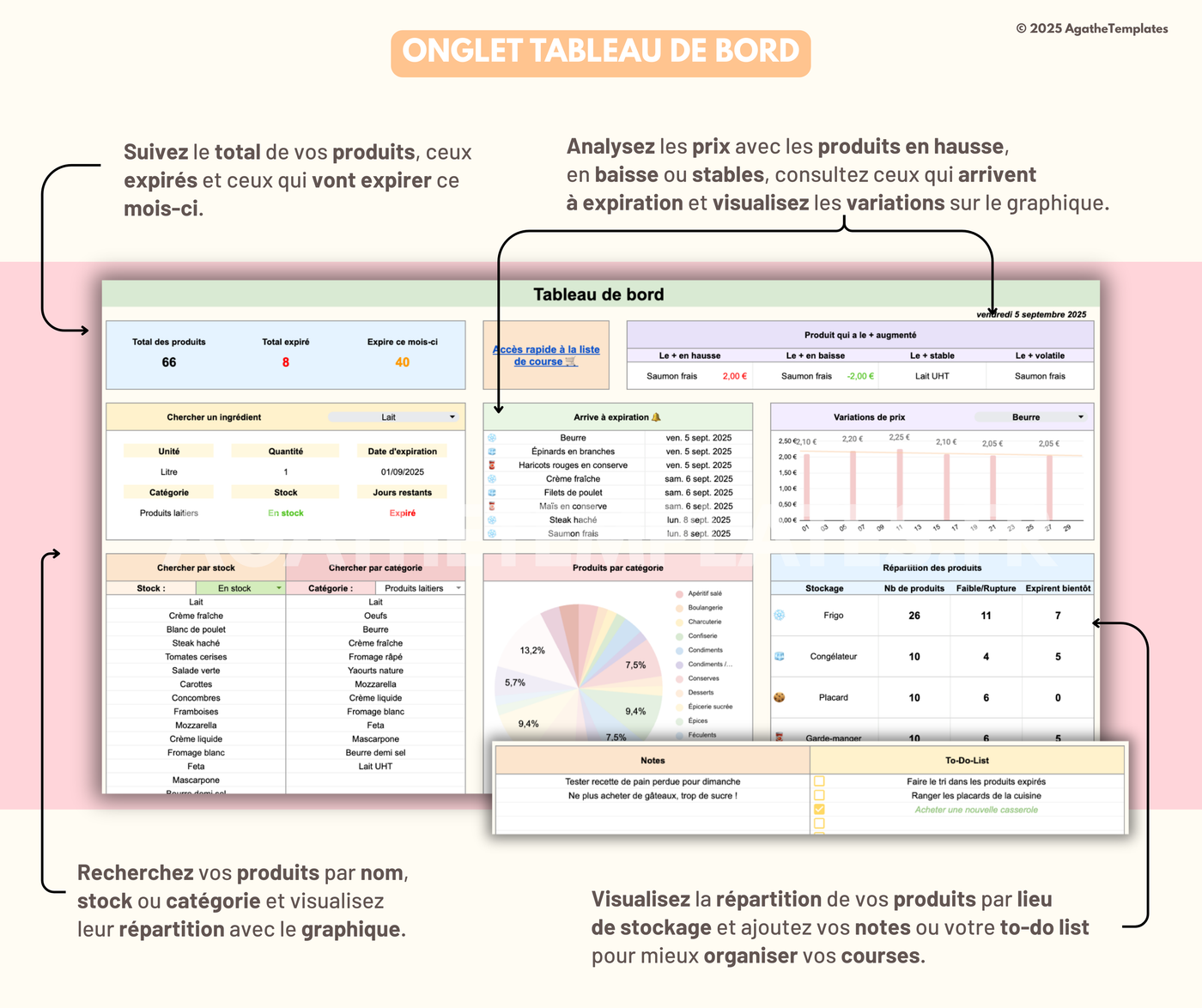 Inventaire et stock alimentaire, garde-manger