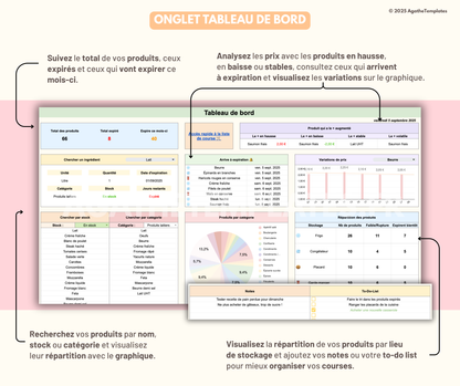 Inventaire et stock alimentaire, garde-manger