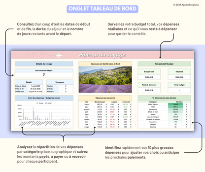 Planificateur de voyage