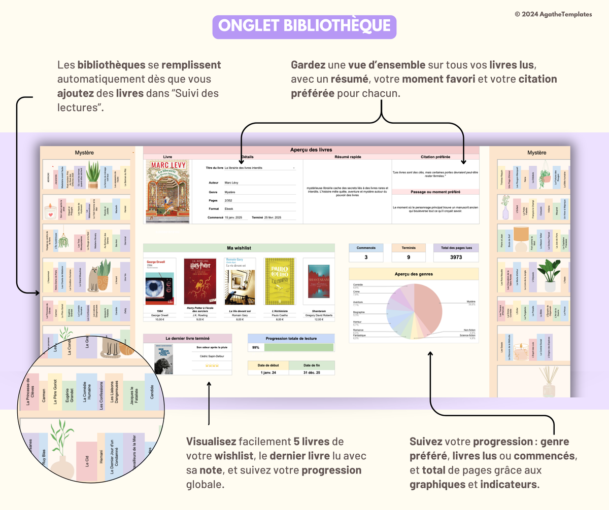 Tracker Lecture Suivi et journal des lectures, book tracker – Agathe Templates