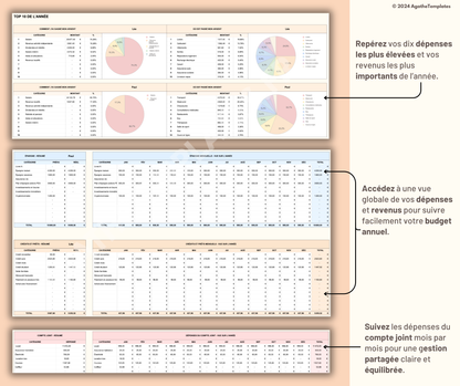 Budget Couple mensuel et annuel