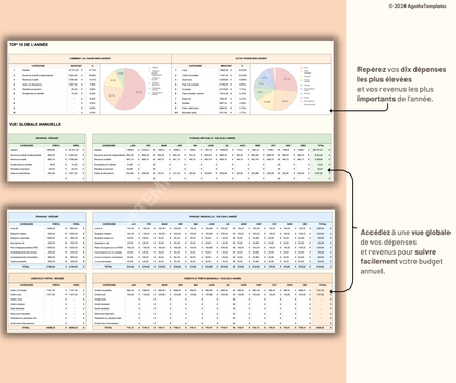 Budget Mensuel et Annuel